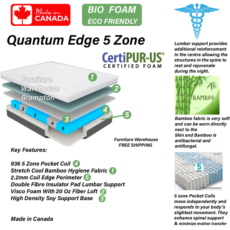 QUANTUM EDGE EURO TOP 5 ZONE HYBRID MATTRESS (MADE IN CANADA)