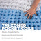 LEISURE GEL EURO TOP POCKET COIL TRI ZONE HYBRID MATTRESS (MADE IN CANADA)