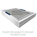 GEL FOAM HIGH LOFT POCKET COIL TRI ZONE HYBRID MATTRESS (MADE IN CANADA)