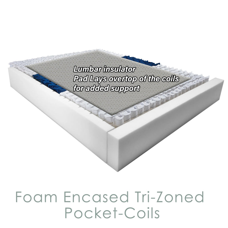 TIGHT TOP POCKET COIL MEDIUM PLUSH TRI ZONE HYBRID MATTRESS (MADE IN CANADA)