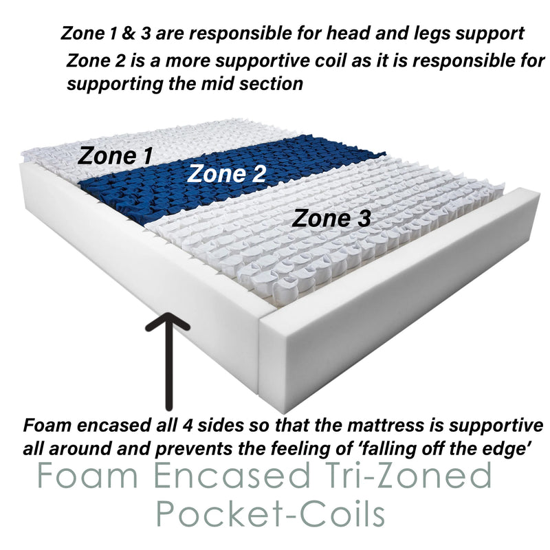 DREAM 2-SIDE LUXURY TIGHT TOP POCKET COIL TRI ZONE HYBRID MATTRESS (MADE IN CANADA)