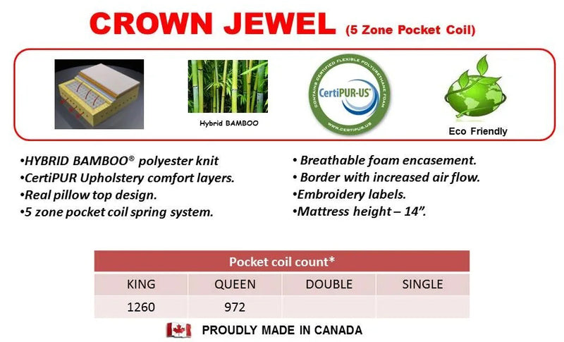 Crown Jewel Pillow Top Mattress