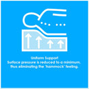 [ The Honeycomb Mattress ] - Custom Furniture Manufacturer Brampton, Toronto, Vaughan, Mississauga, Ontario, Oakville, Hamilton